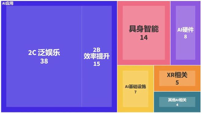 I硬件的突围方向和可能性未来爱游戏app体育万字探讨：A(图1)