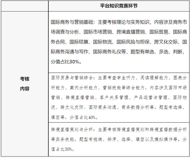 新创业大赛“亿学杯”跨境数字营销挑战赛－竞赛规程爱游戏app网站手机版2025年iCAN大学生创(图3)