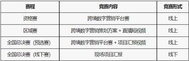 新创业大赛“亿学杯”跨境数字营销挑战赛－竞赛规程爱游戏app网站手机版2025年iCAN大学生创(图4)