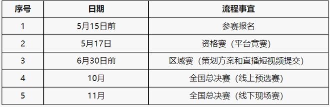 新创业大赛“亿学杯”跨境数字营销挑战赛－竞赛规程爱游戏app网站手机版2025年iCAN大学生创(图5)