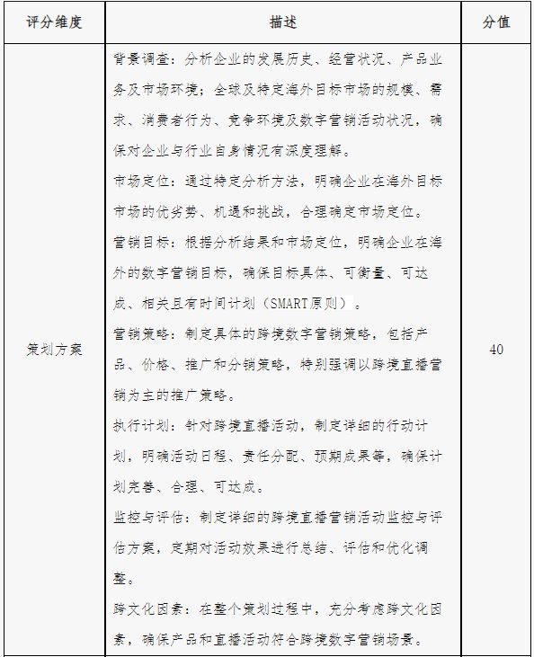 新创业大赛“亿学杯”跨境数字营销挑战赛－竞赛规程爱游戏app网站手机版2025年iCAN大学生创(图2)
