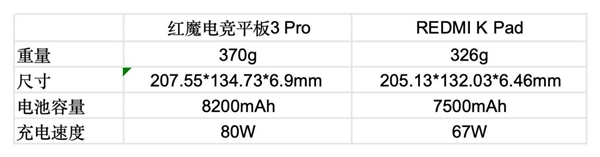 性能小平板推荐指南：屏幕真的很重要爱游戏app最新登录入口2026年(图2)