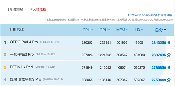 性能小平板推荐指南：屏幕真的很重要爱游戏app最新登录入口2026年(图10)